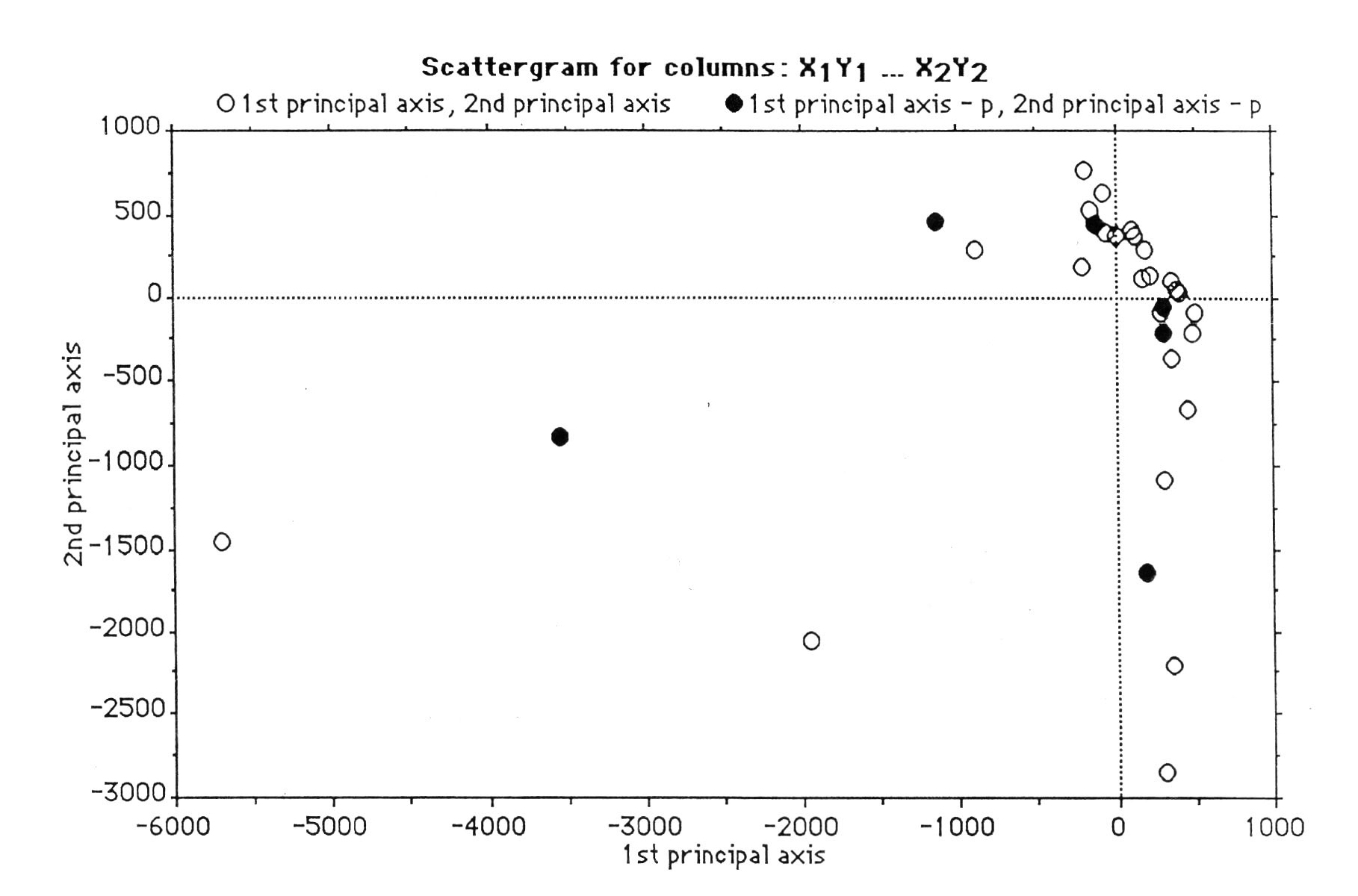 Fig. 3 - Hollow symbols represent types, solid symbols represent phases.