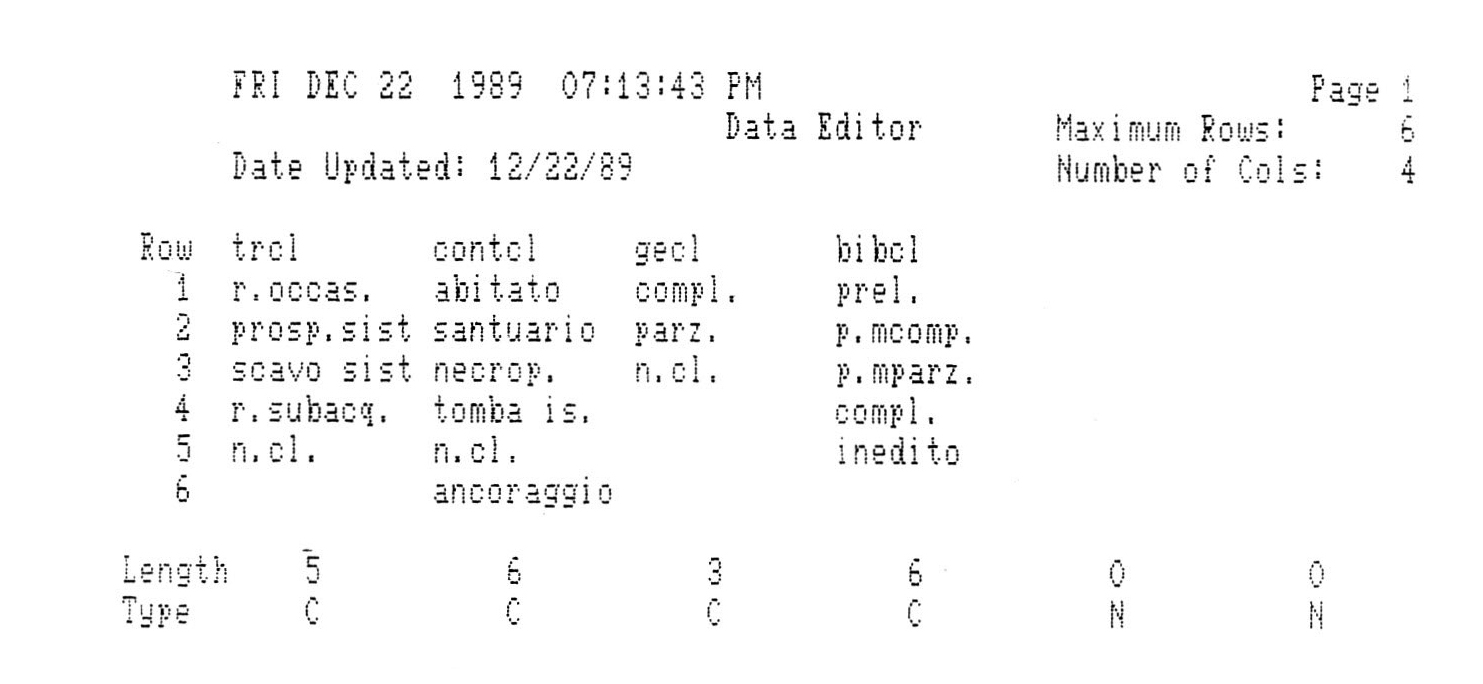 Fig. 4 - Variabili contenenti le "etichette" di decodifica delle voci di classificazione dei conte­sti.