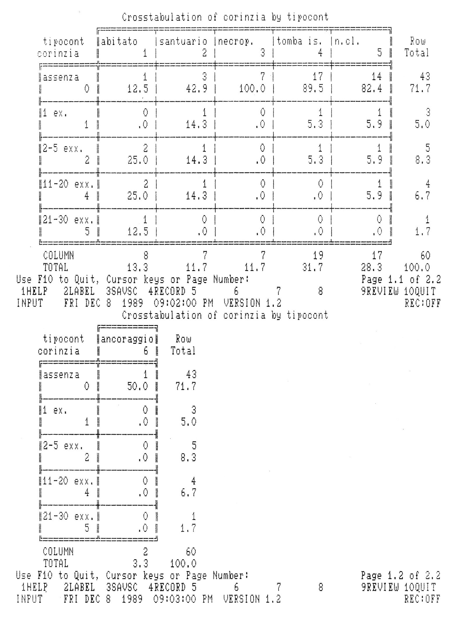 Fig. 18 a-b - Crosstabulation fra classi di quantità della ceramica corinzia e tipo di contesto.