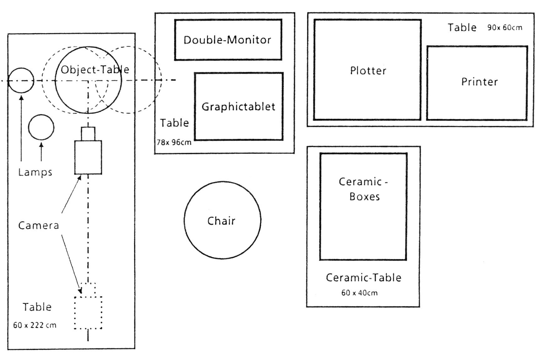 Fig. 3 - Schema del posto di lavoro dell'ARCOS-1 e dello spazio richiesto.