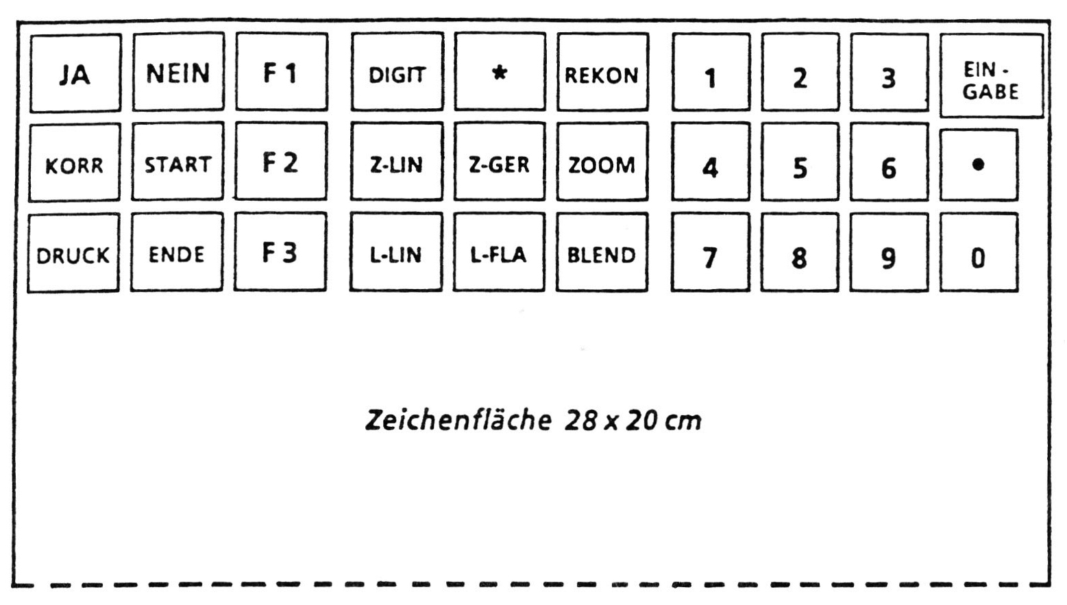 Fig. 7 - Schema della lavagna dell'ARCOS-1. Funzioni per l'utilizzazione del sistema e per il dialogo con il calcolatore. A sinistra: JA (si), NEIN (no), KORR (correzioni), START, DRUCK (stampare), EN­ DE (fine), Fl-3 (funzioni programmabili). Metà: DIGIT (digitalizzare), (registrazione dell'immagine), REKON (ricostruzio­ ne), Z-LIN (disegnare linea), Z-GER (disegnare linea strutturale), L-LIN (cancellare linea), L-FLA (cancellare area), BLEND (sovrapporre il contorno sulla video immagine). A destra: 0-9 (numeri), EINGABE ( = return). In basso: Zeichenfliiche (area per l'elaborazione dell'immagine).