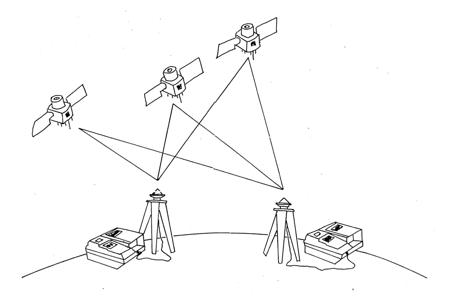 Fig. 1 - Il sistema di posizionamento satellitare.