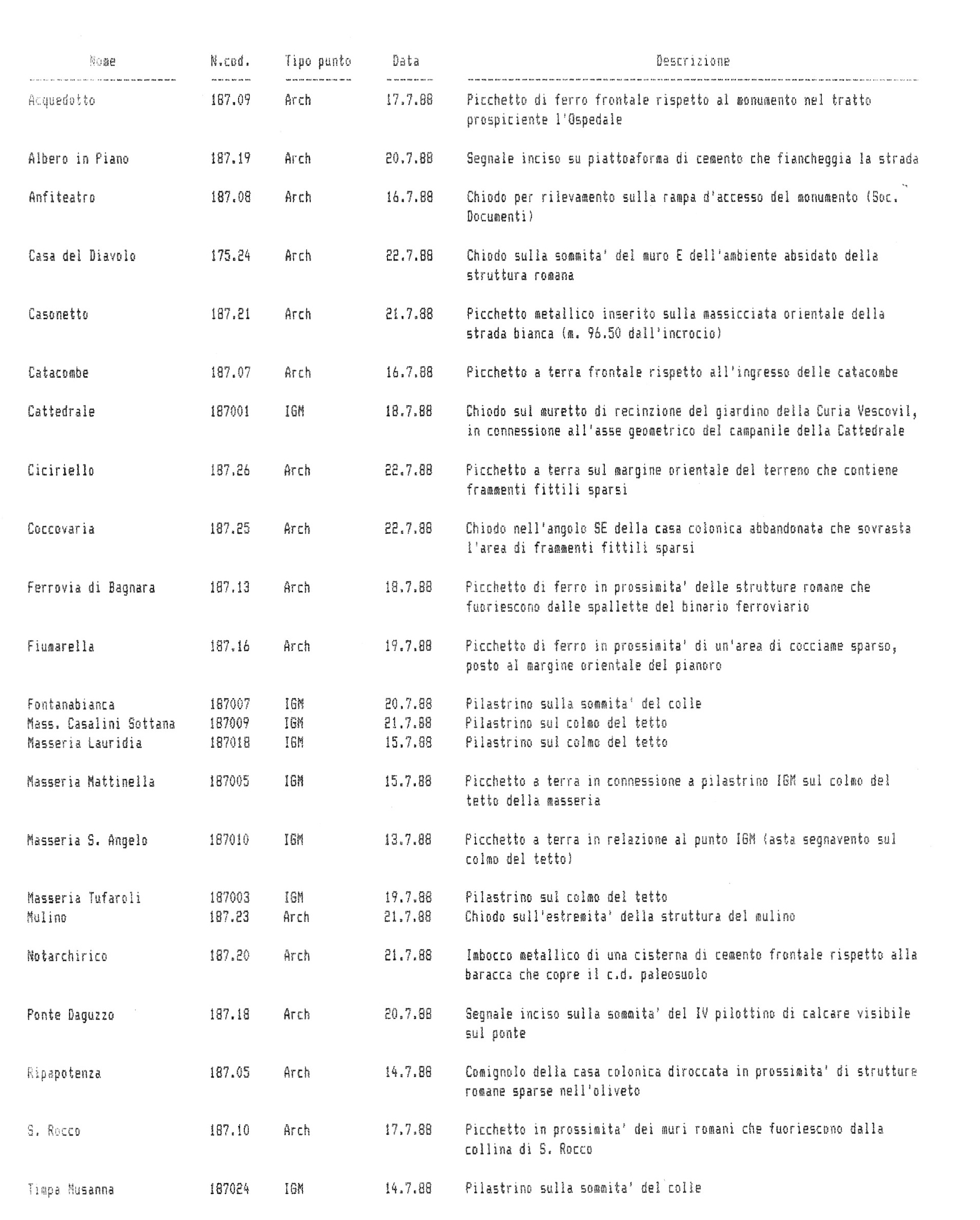 Fig. 3 - Prospetto_generale dell'attività di rilevamento: sono riportati nella tabella il codice nu­ merico della stazione, il toponimo o il nome del complesso archeologico, il tipo di pun­ to, la data di rilevamento e la descrizione del segnale misurato.