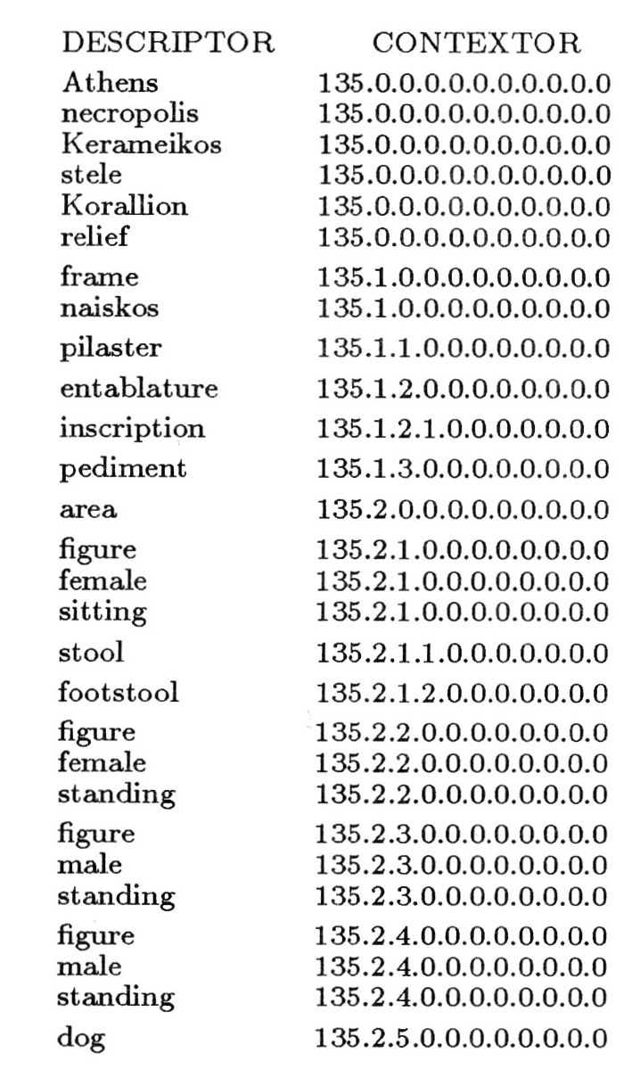 Fig. 4 - Table of ARBOR descriptors and contextors (we assume that the current document is the 135 'h in the respective ARBOR file's sequence).