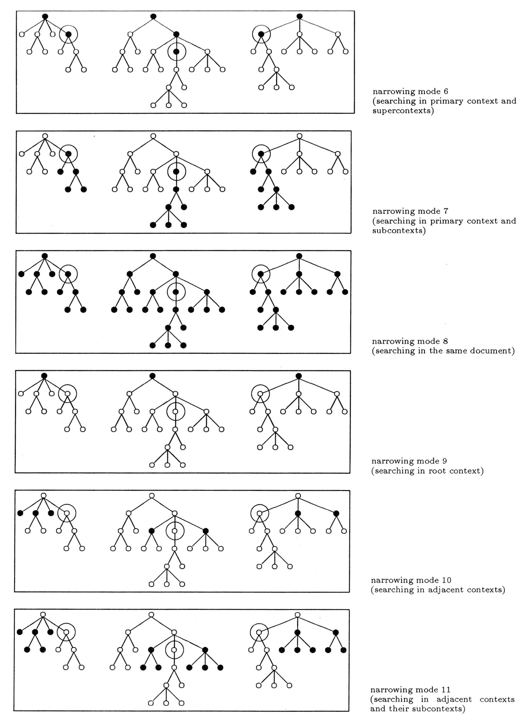 Fig. 5B - Hitlist narrowing modes 6 to 11 (cf. Fig. 5A).