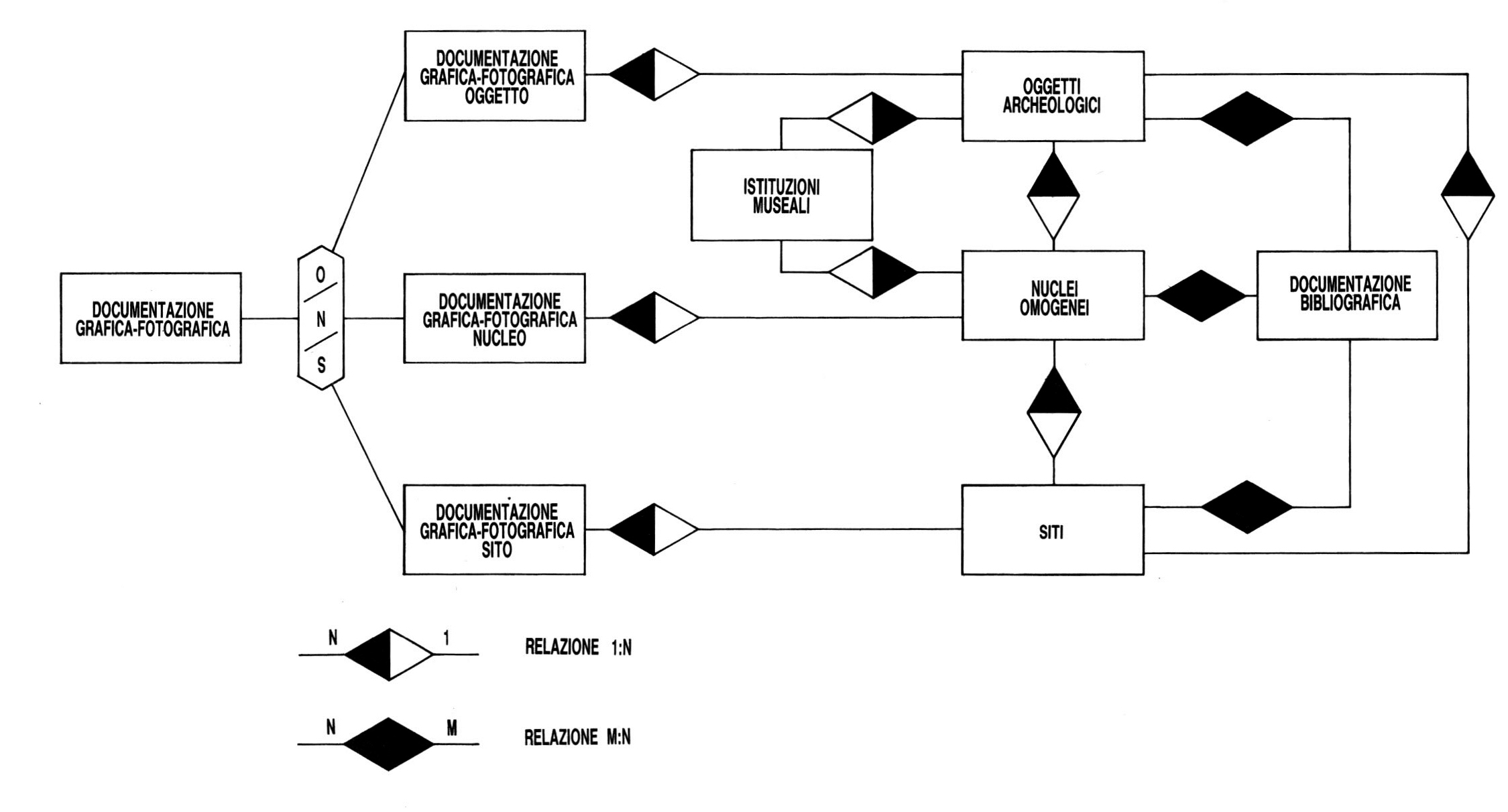 Fig. 1 - Schema concettuale di IASON.