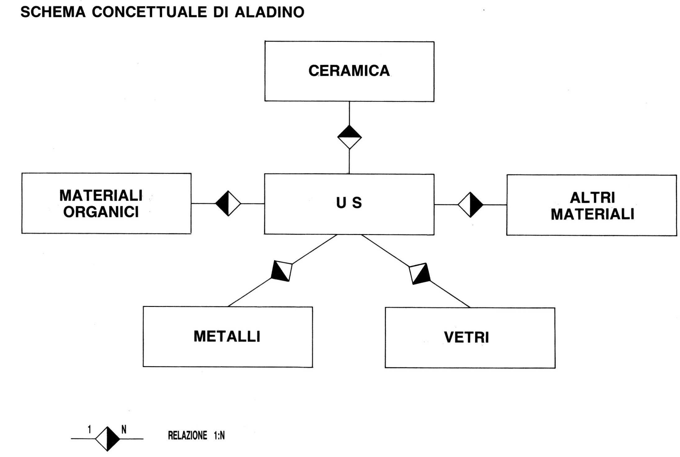 Fig. 2 - Schema concettuale di ALADINO.