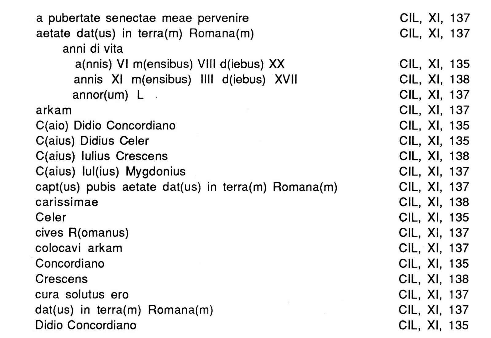 Fig. 2 a-b - Esempio di indicizzazione.