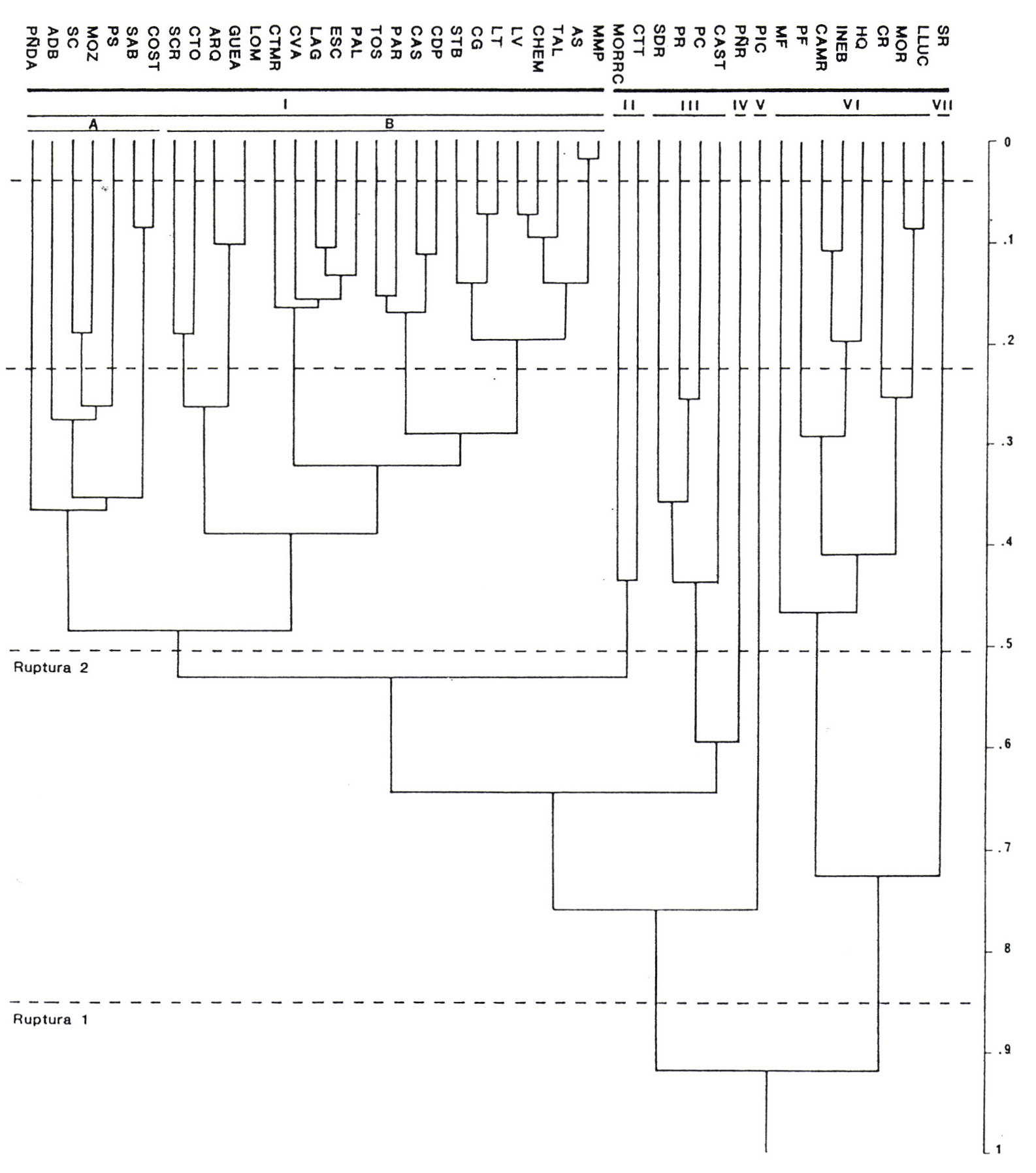 Fig. 11 - Distribución de las variables en los Factores 1 y 2.