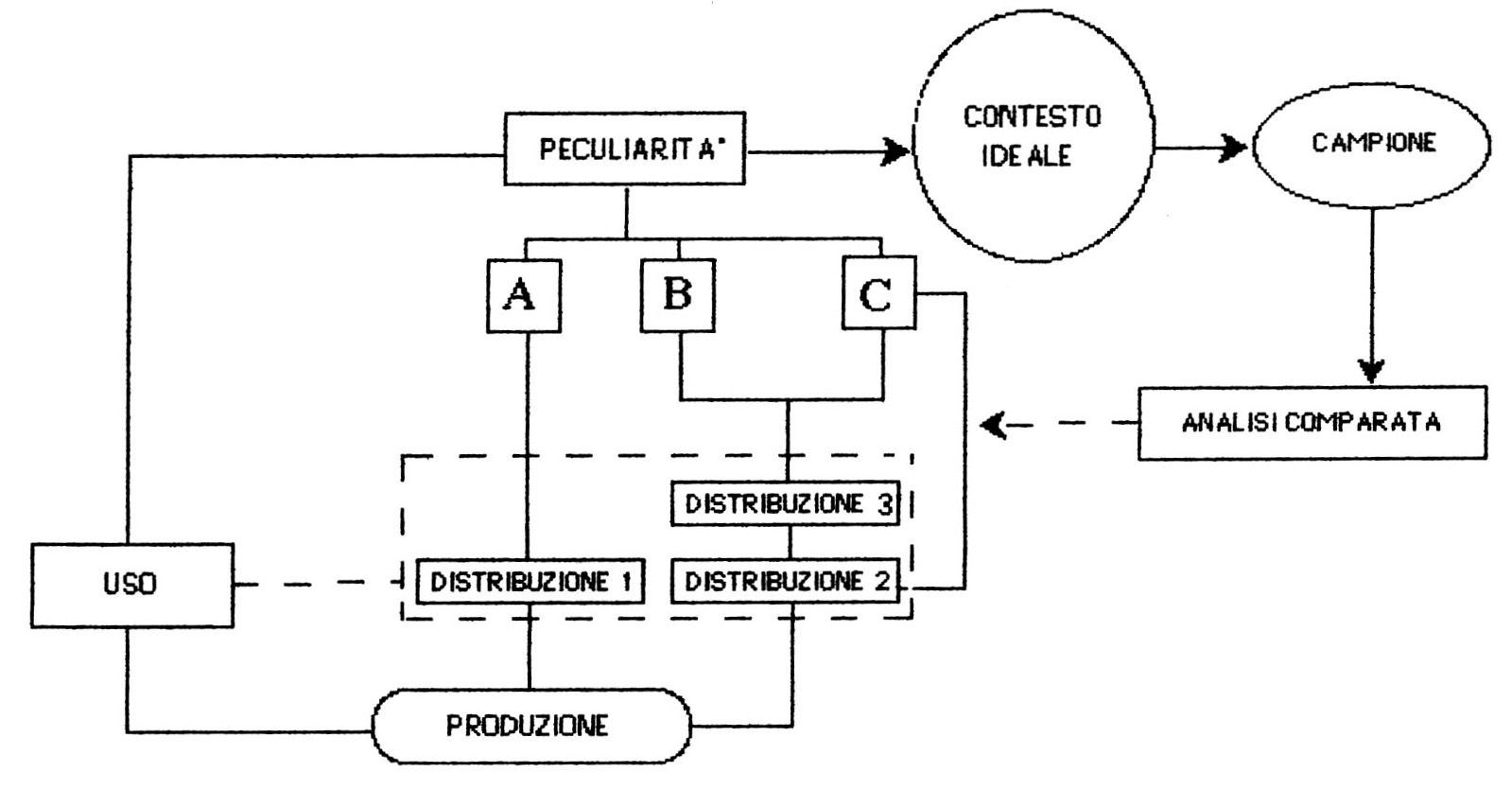 Fig. 1 -