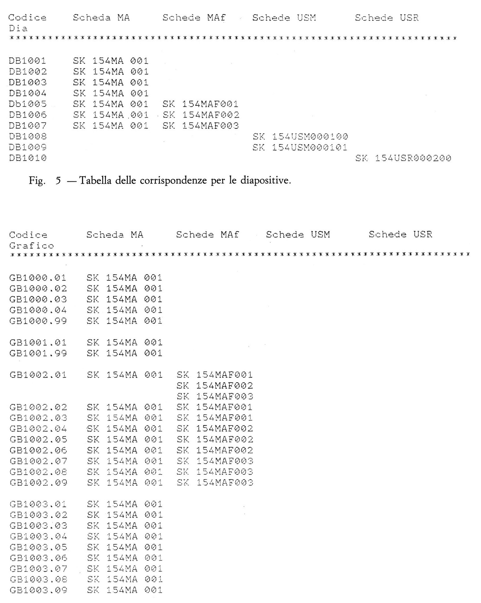 Fig. 5 - Tabella delle corrispondenze per le diapositive.