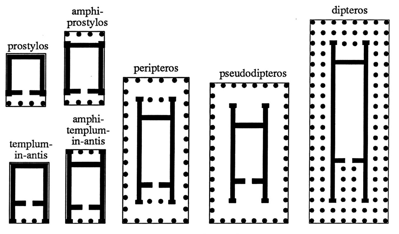 Fig. 2 - The different classes of ancient Greek temples.