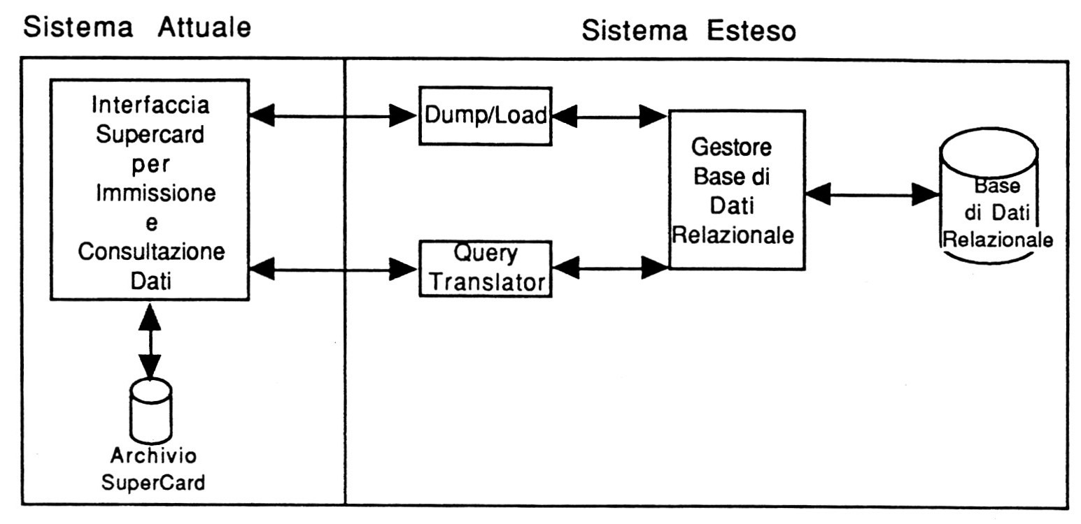 Fig. 1 - Architettura funzionale di Nike.