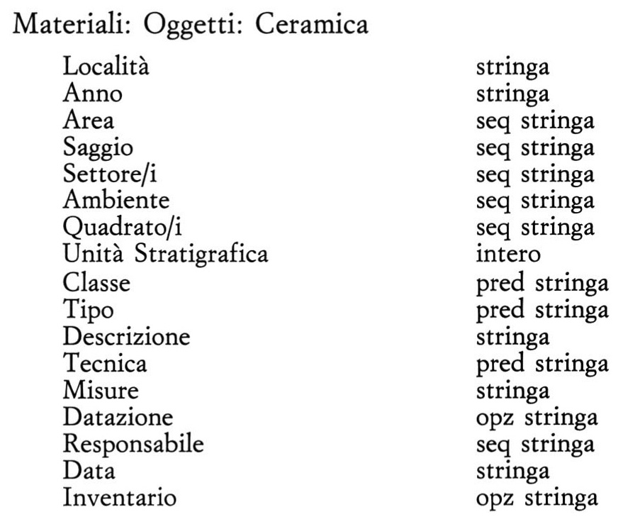 Fig. 5 - Descrizione degli attributi della sottoclasse Ceramica.