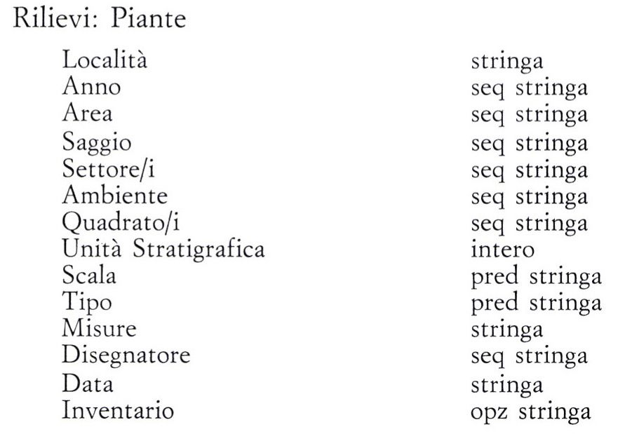 Fig. 7 - Descrizione degli attributi della sottoclasse Piante.