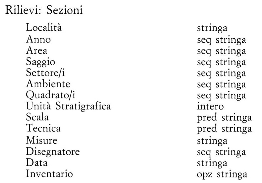 Fig. 8 - Descrizione degli attributi della sottoclasse Sezioni.