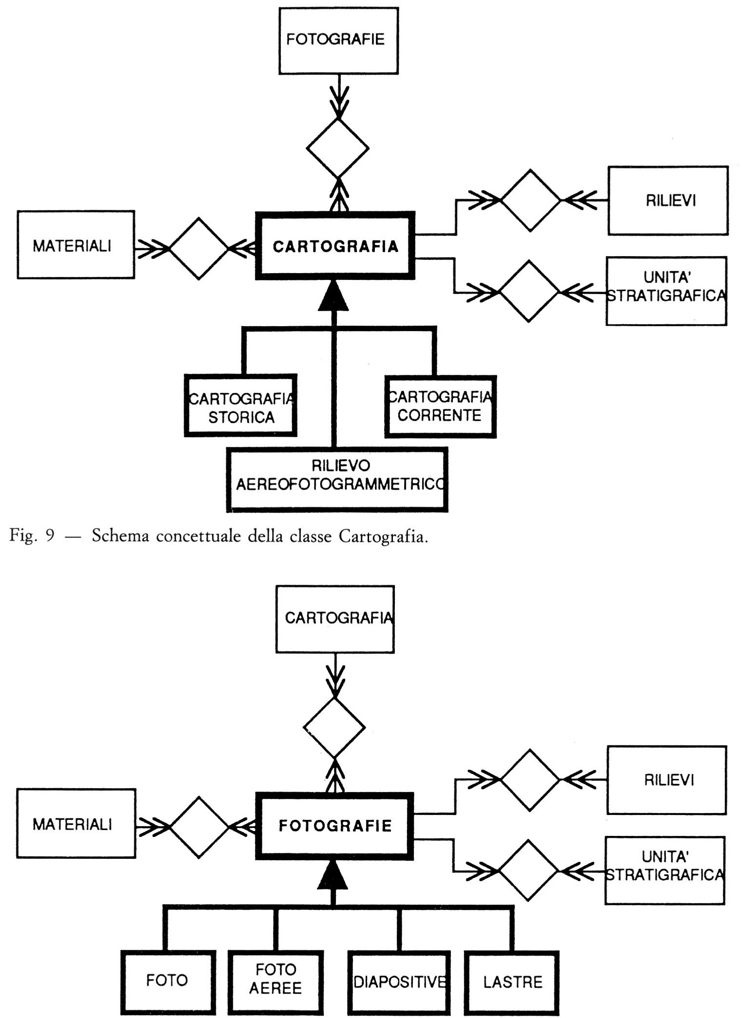 Fig. 10 - Schema concettuale della classe Fotografie.