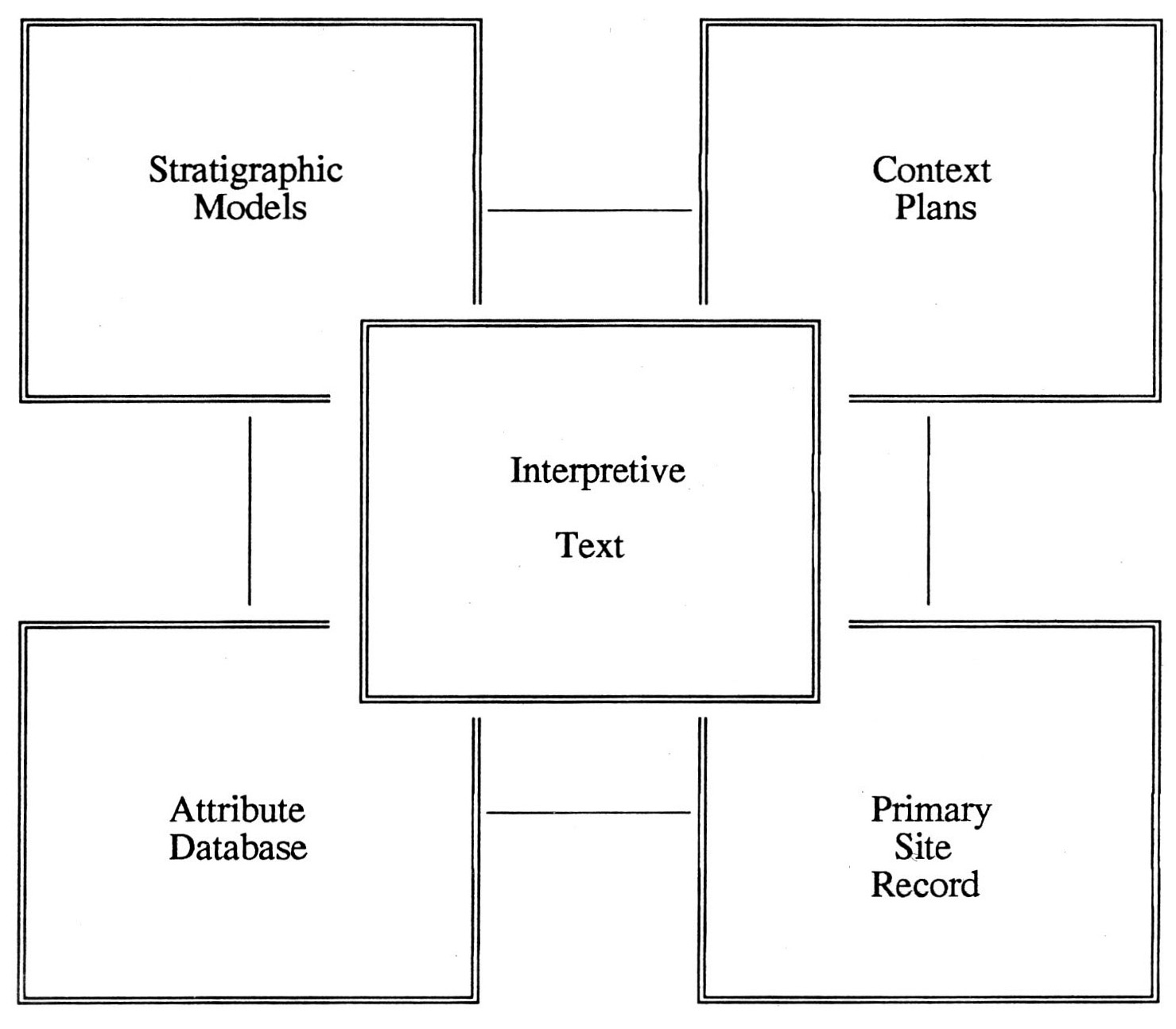 Fig. 1 - Interrelationships between entities of recorded and interpretive information.