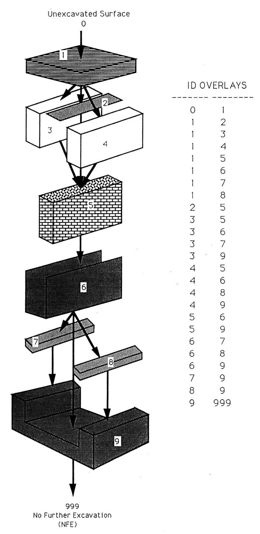 Fig. 3 - Sample dataset.