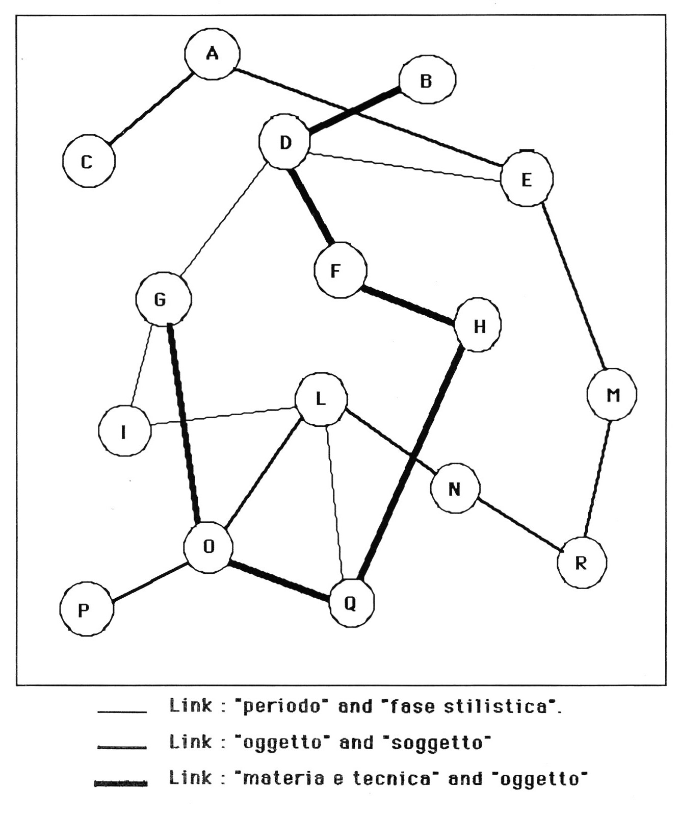 Fig. 2a - Esempio di possibili reti di nodi.