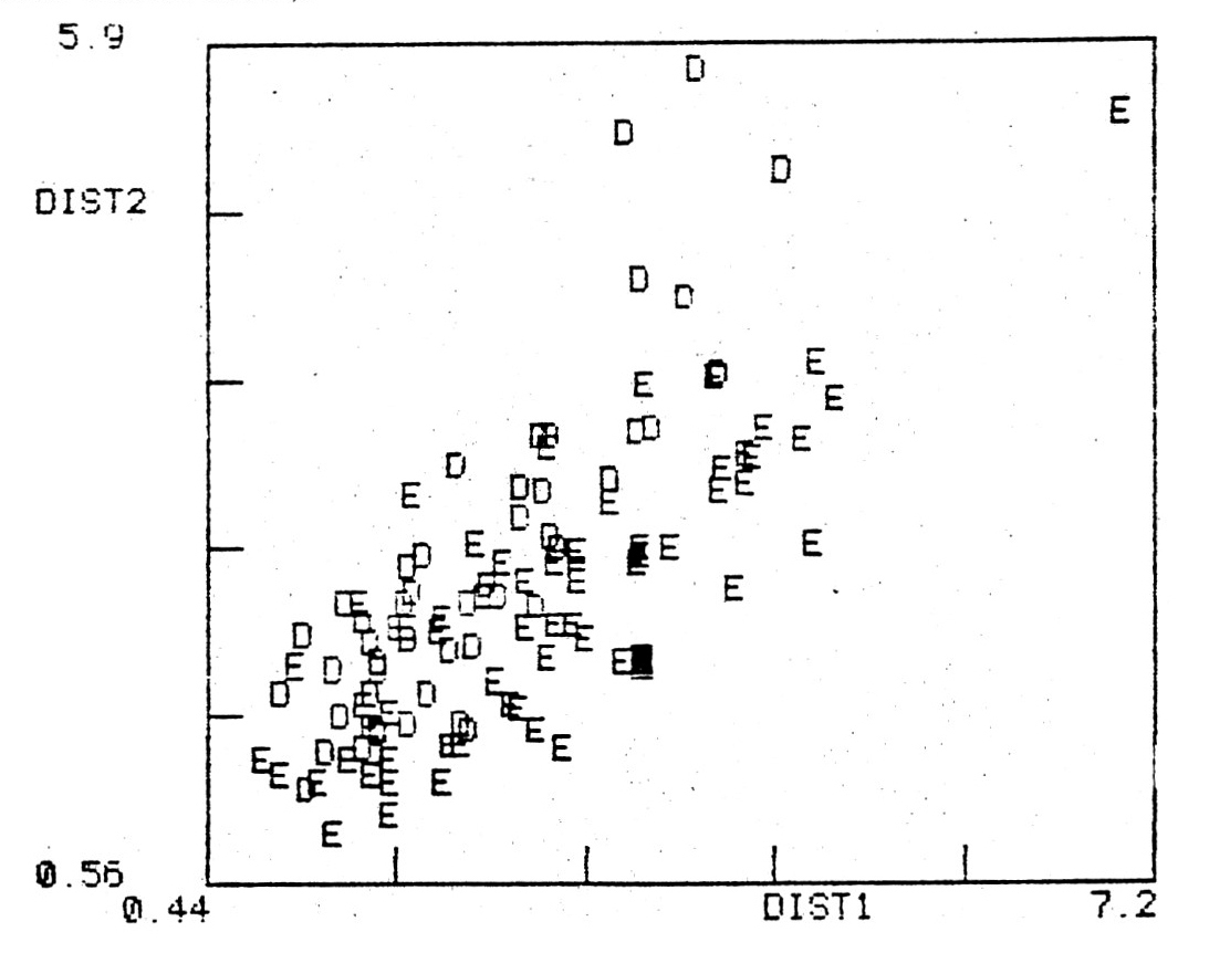 Fig. 4b - Same as in Fig. 4a for the classes ESFN .(label E) and ESFR (labcl F).