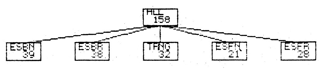 Fig. 5a - Same as in Fig. 1 for the layer C12 of Grotta Polesini.