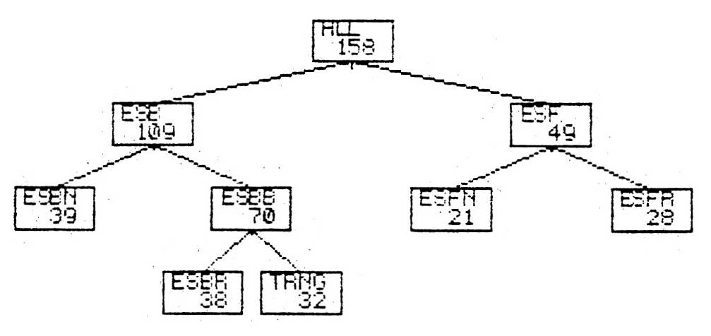 Fig. 5b - Same as Fig. 3 for the layer Cl2 of Grotta Polesini.