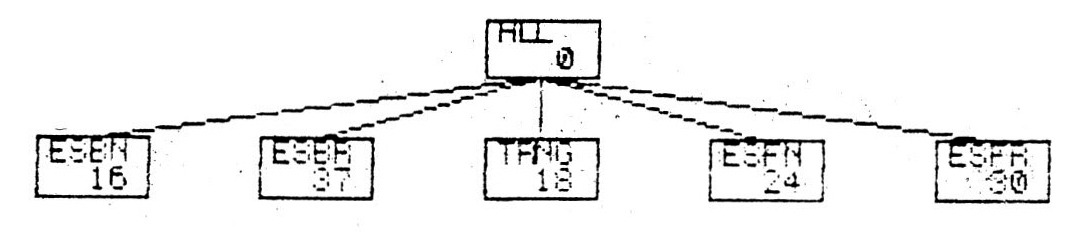 Fig. 7a - The learning set for the supervised analysis derived from the sample of the layer Al shown in F1g. 1.