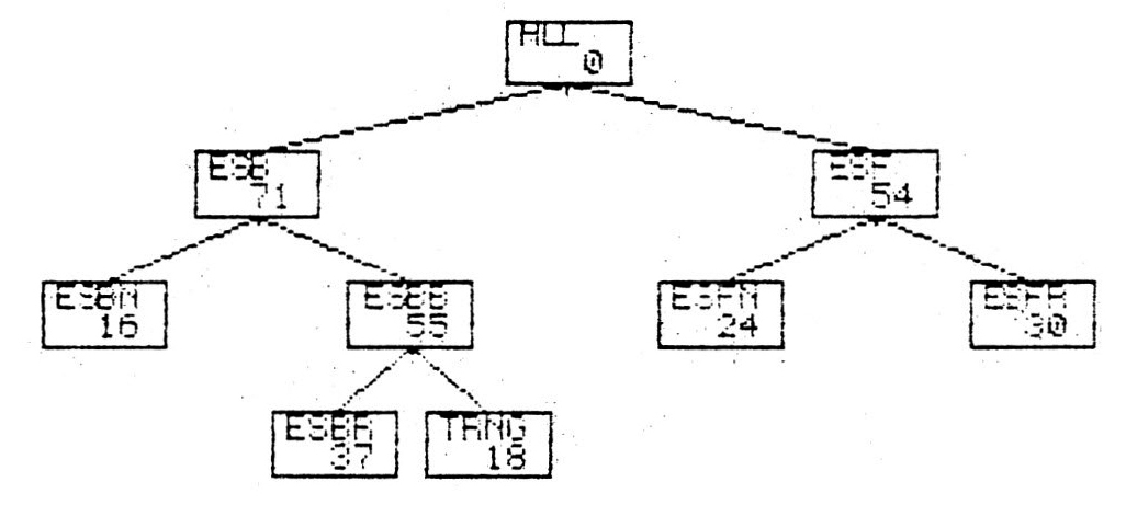 Fig. 7b - Same as in Fig. 7a but derived from the tree-structure in Fig. 3.