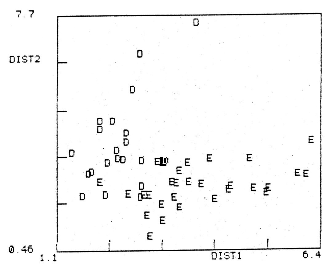 Fig. 8 - Same as in Fig. 46 for the layer C12 of Grotta Polesini.