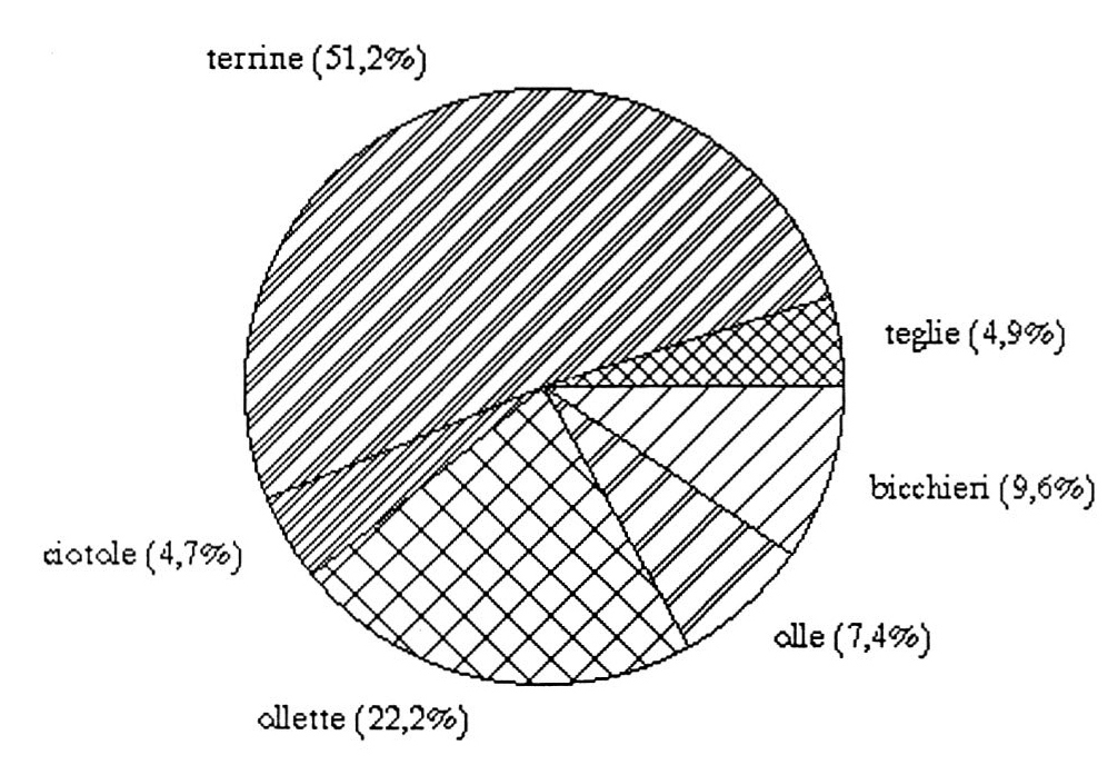 Fig. 1 Le figure da 1 a 8 sono esempi di rappresentazioni di reperti ceramici utilizzate per illustrare le caratteristiche ricorrenti (e le ambiguità) delle rappresentazioni grafi che normalmente usate nelle pubblicazioni.