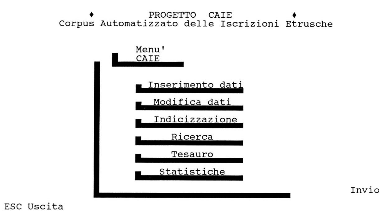 Fig. 2 – Progetto CAIE. Menù di accesso all’interrogazione della banca-dati.