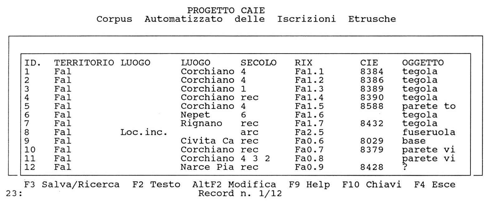 Fig. 10 – Progetto CAIE: risultati che rispondono alle richieste indicate nella Fig. 9.