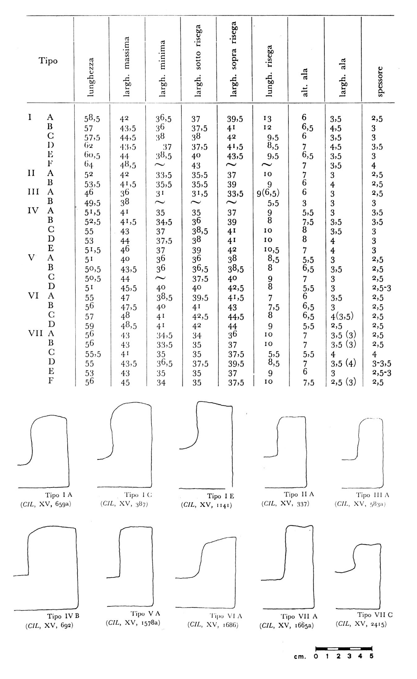 Fig. 17