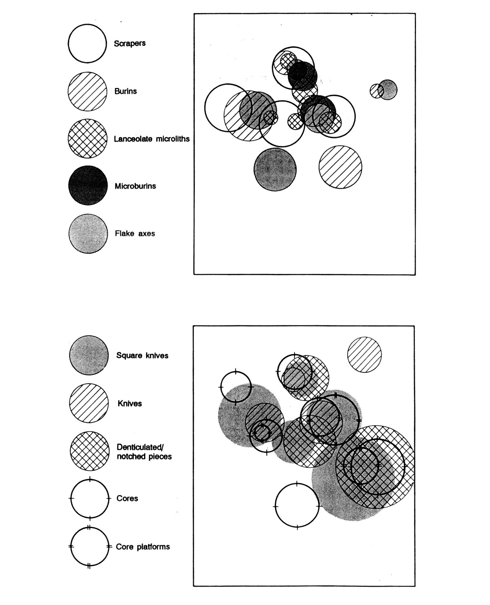 Fig. 9 - Configurazioni spaziali raggruppate per le soluzioni ottimali della "k-means cluster ana­ lysis" per il giacimento Mesolitico di Barmose I. In alto: raschiatoi, bulini, microliti lanceolati, m1crobulini e asce su scheggia; in basso: due tipi di "coltelli", denticolati ed intaccature, nuclei e schegge di ravvivamento di nuclei (da BLANKHOLM 1991).