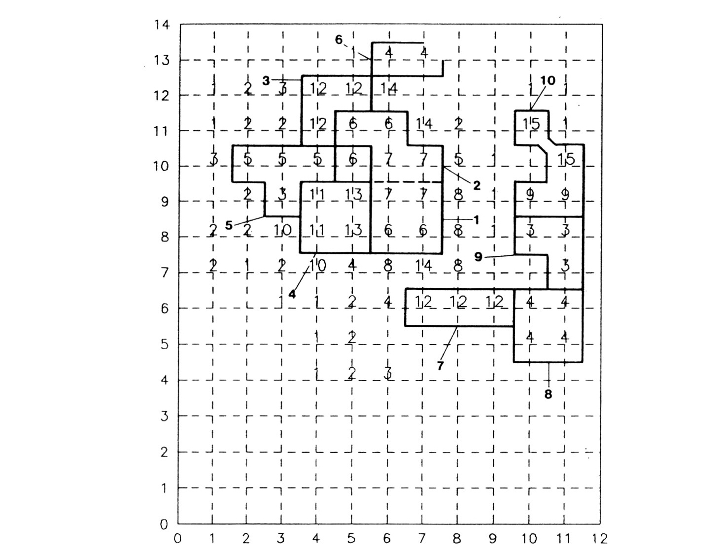 Fig. 12 - Come in Fig. 10 tramite il metodo "presab" a griglia (da BLANKHOLM 1991).