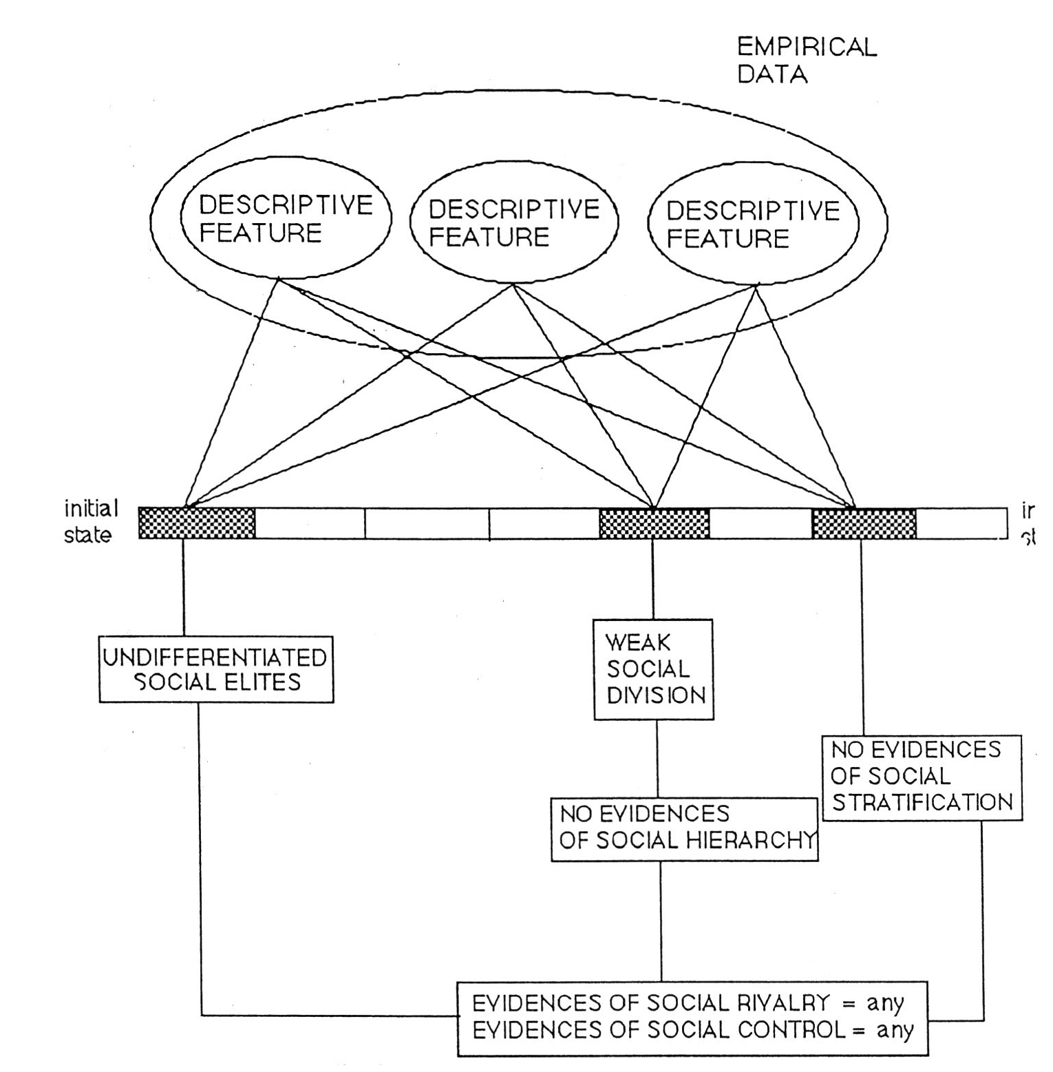 Fig. 4 - Conceprual hierarchy in the GLADIUS system.