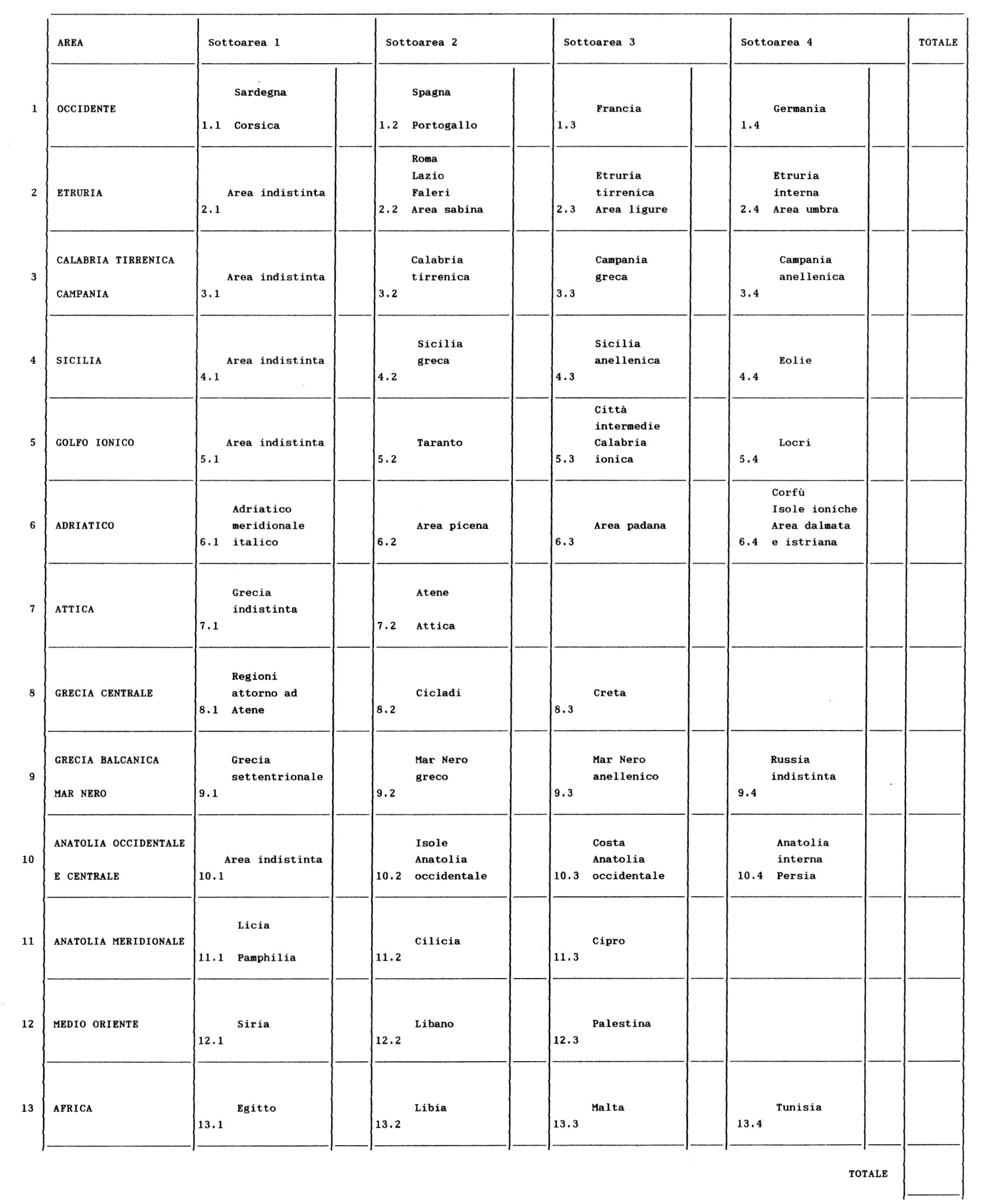 Fig. 1 - Scheda relativa alle aree di provenienza della ceramica attica basate sulla lista elaborata da John Beazley.