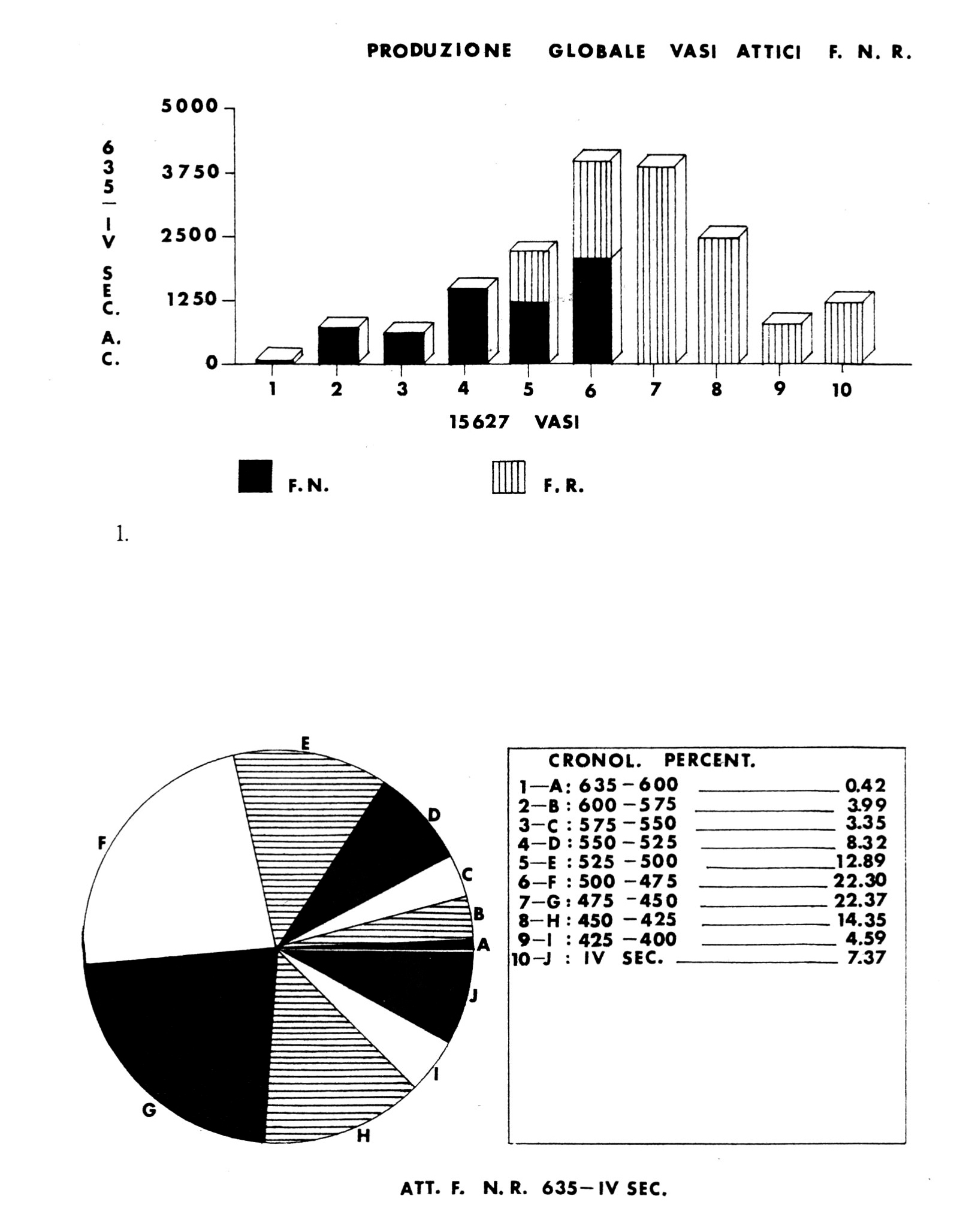 Fig. 2 - Ceramica attica da Locri Epizefiri.