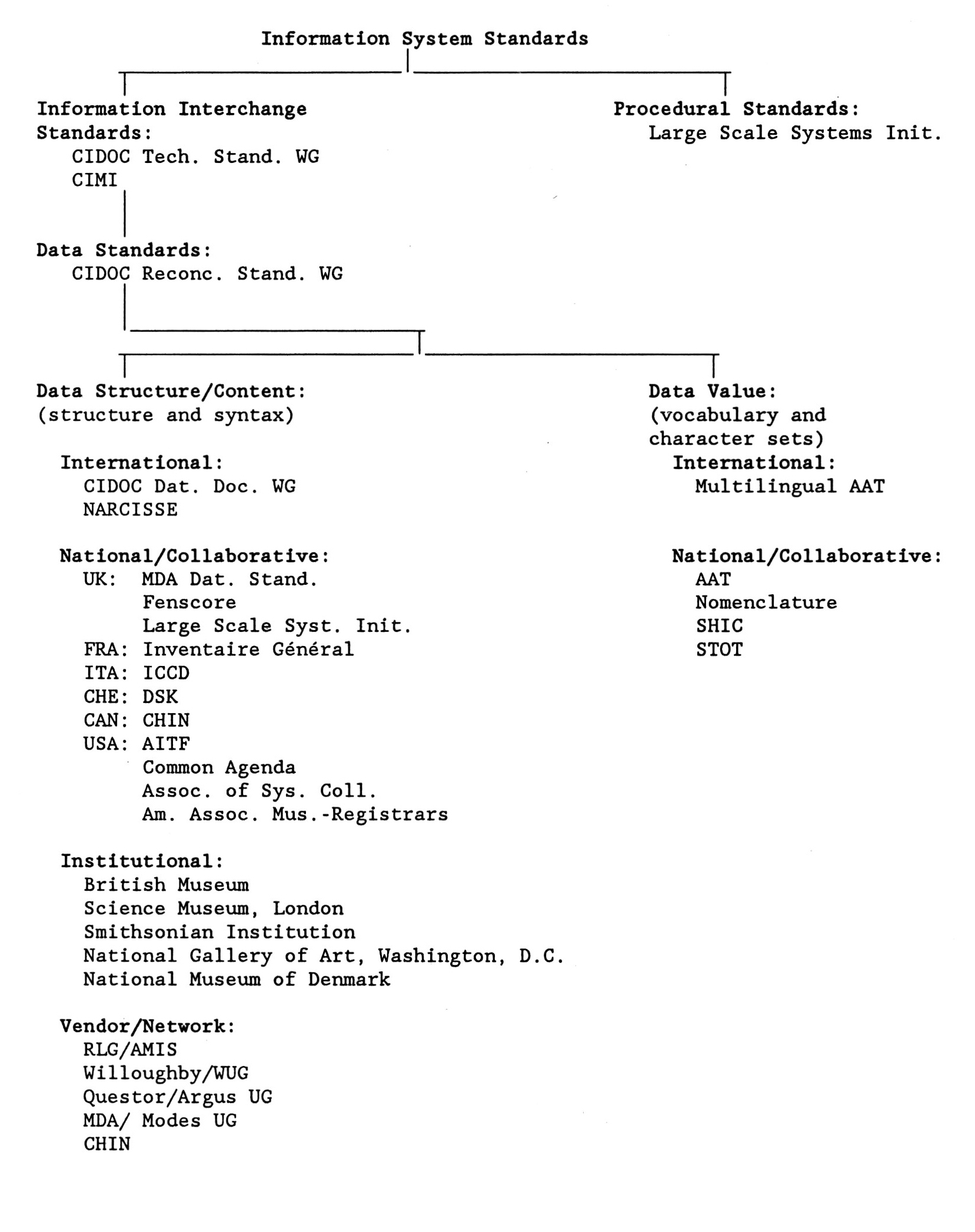 Fig. 2 - Examples of Museum and Cultural Heritage Documentation standard project.