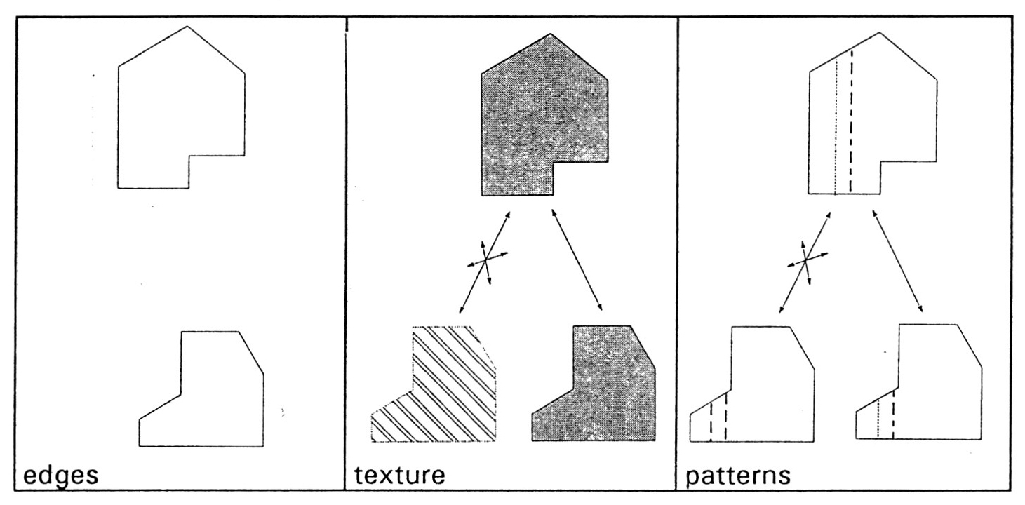 Fig. 4 - Examples of characterizing features of postsherds.