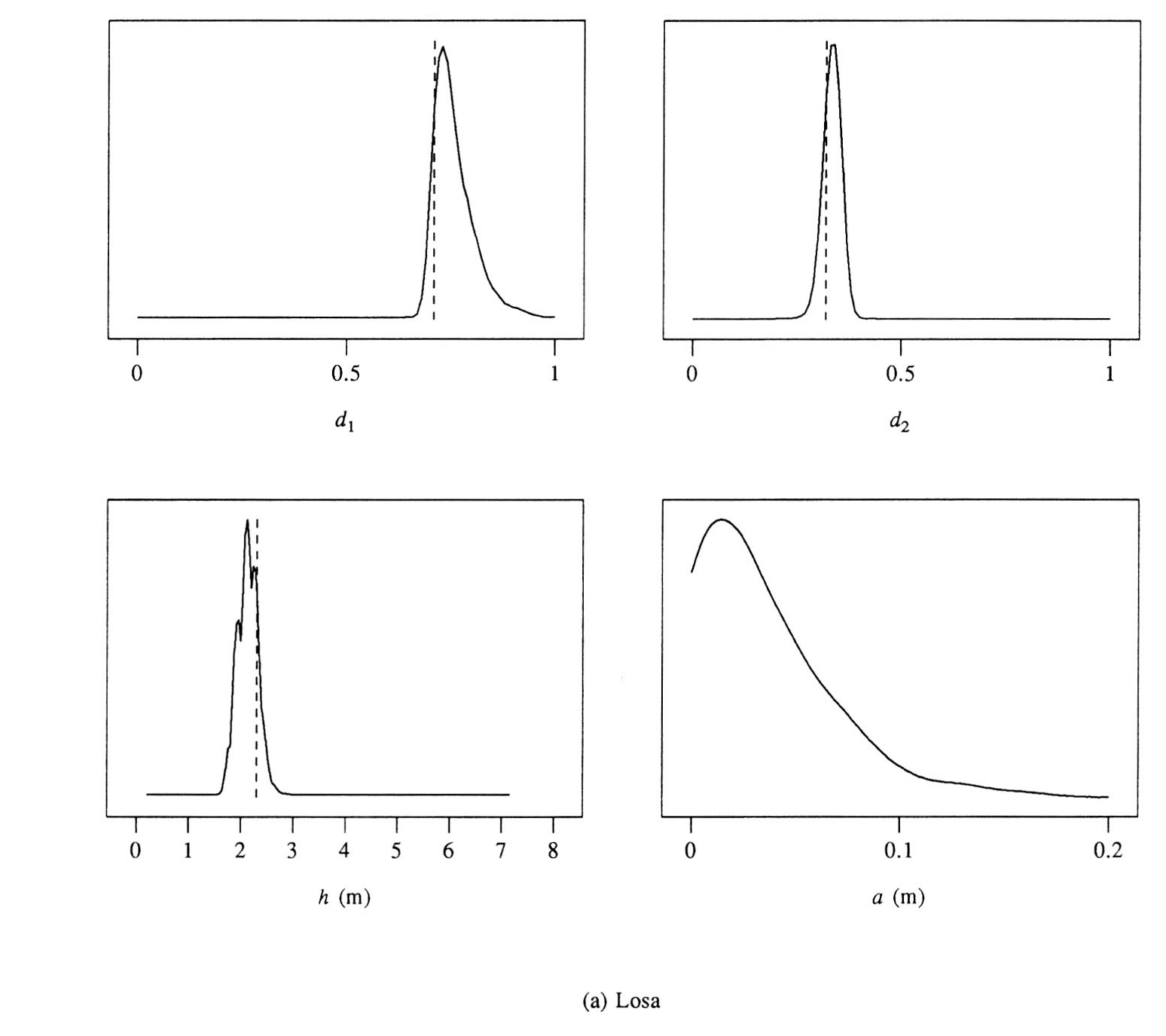 Fig. 6a