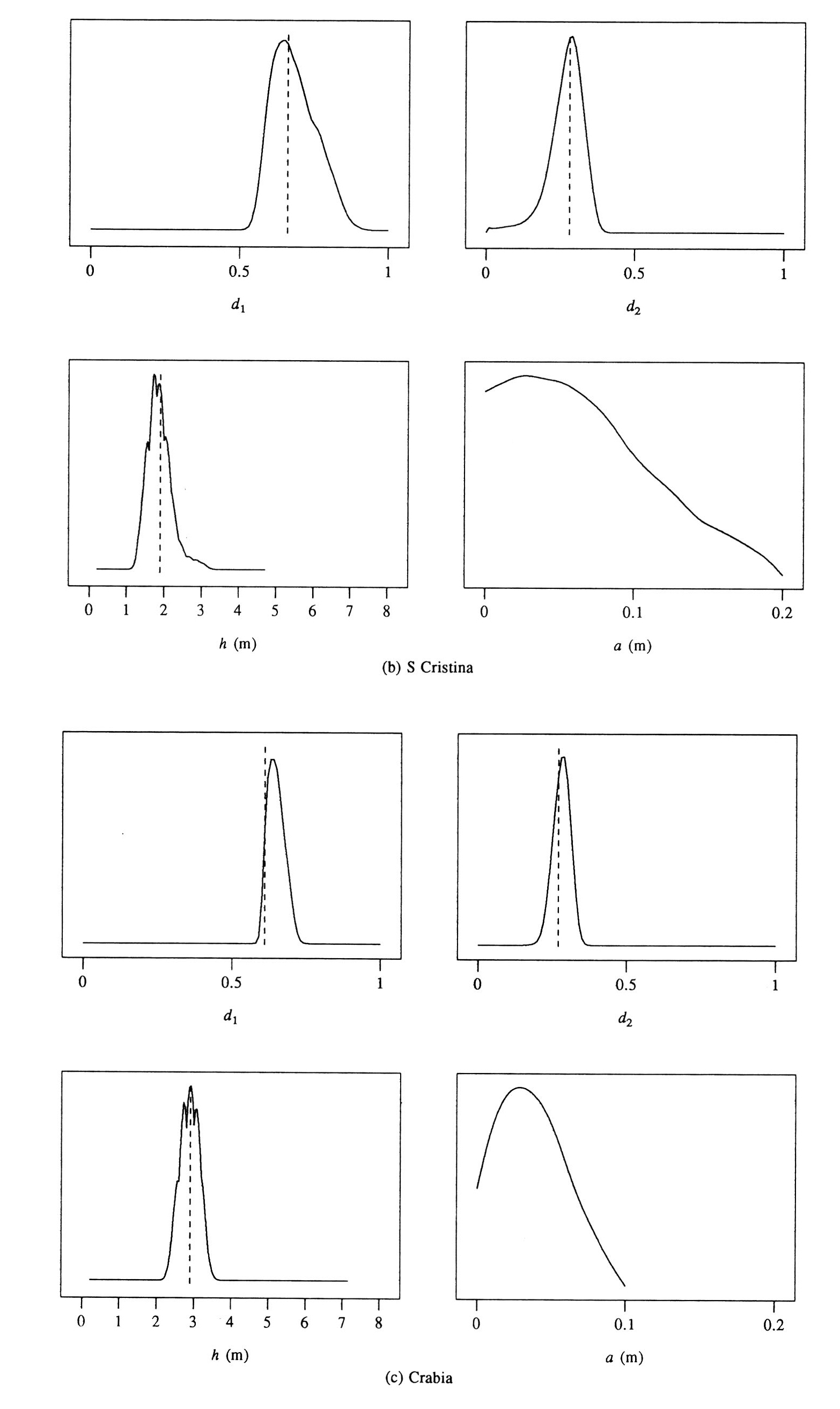 Fig. 6b-c