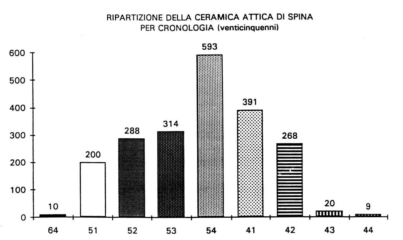 Fig. 1 -