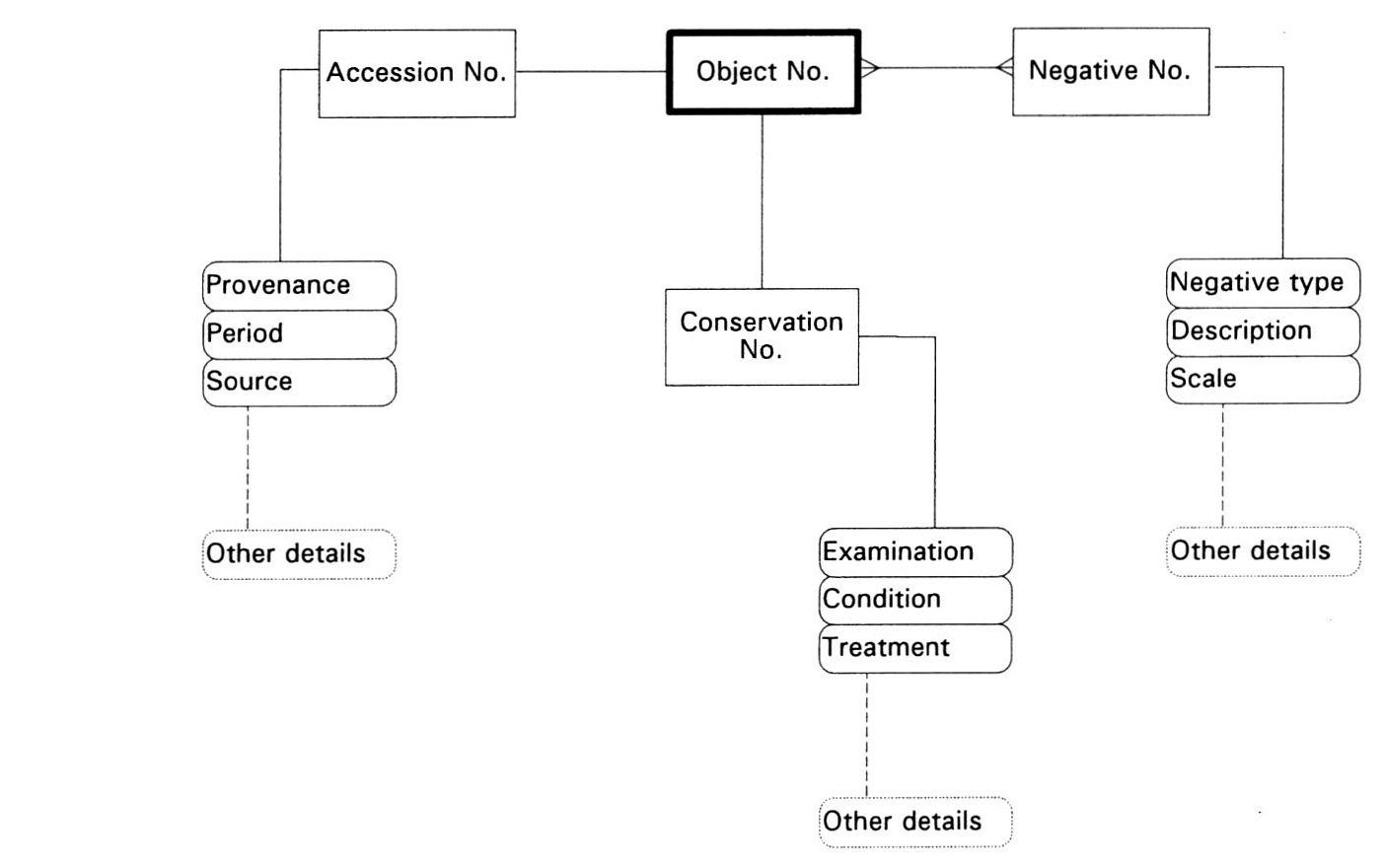 Fig. 3 - The general srructure of ARIADNE 2.