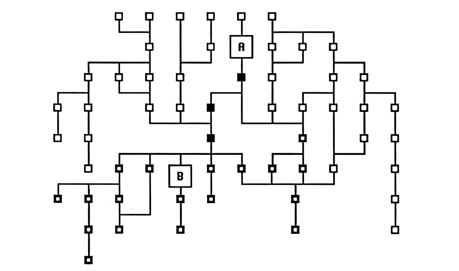 Fig. 1 - Nodes at the maximum tree level: if B has been recorded as overlying A, then all the dependent children of A (shown with a heavy outline) will be pushed down to the maximum tree level. It is from amongst these that the real loop is sought.