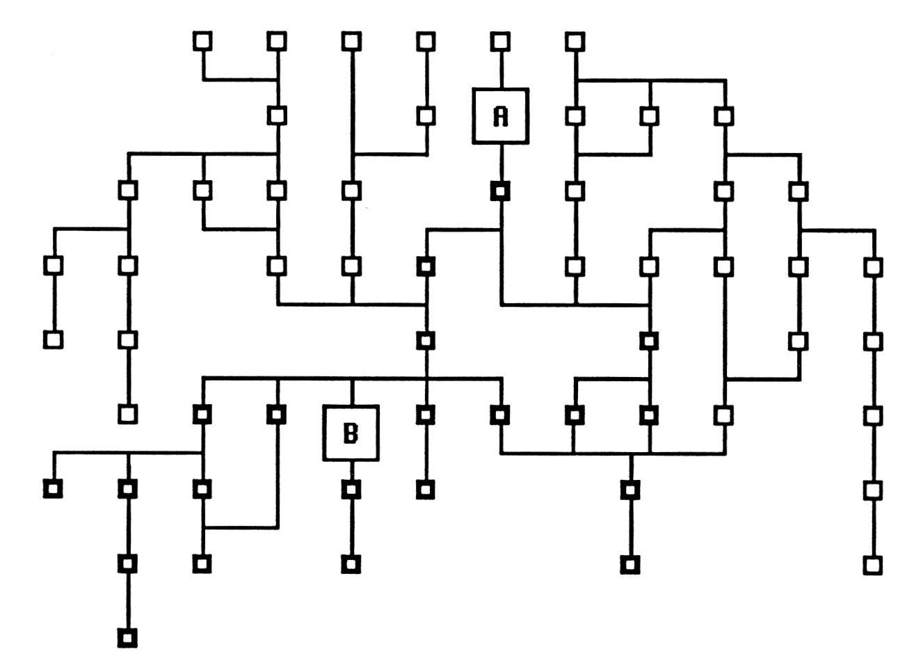 Fig. 2 — Nodes at thè maximum tree level and minimum root level: of those nodes at thè maximum tree level, all can be reached when walking up thè matrix, except for those that are dependent on B when walking upwards and dependent on A when traversing downwards (shown as solid). Thus it is only these nodes and their immediate relations that need to be interrogated by thè loop finding tool.