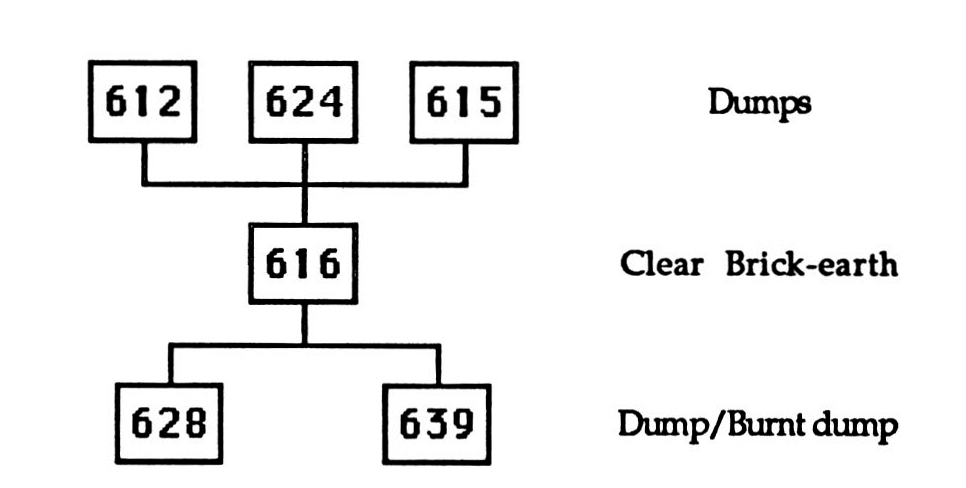 Fig. 3 - An example of logistical equality.