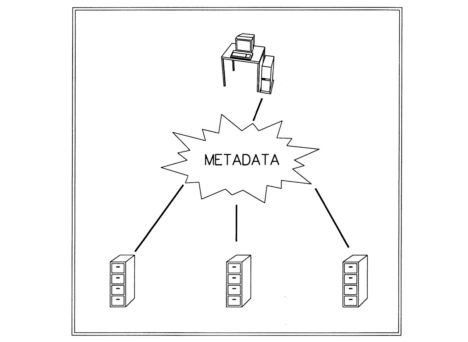 Fig. 5 - The Metadata concept illustrating independent data stores accessed and manipulated by an end user.