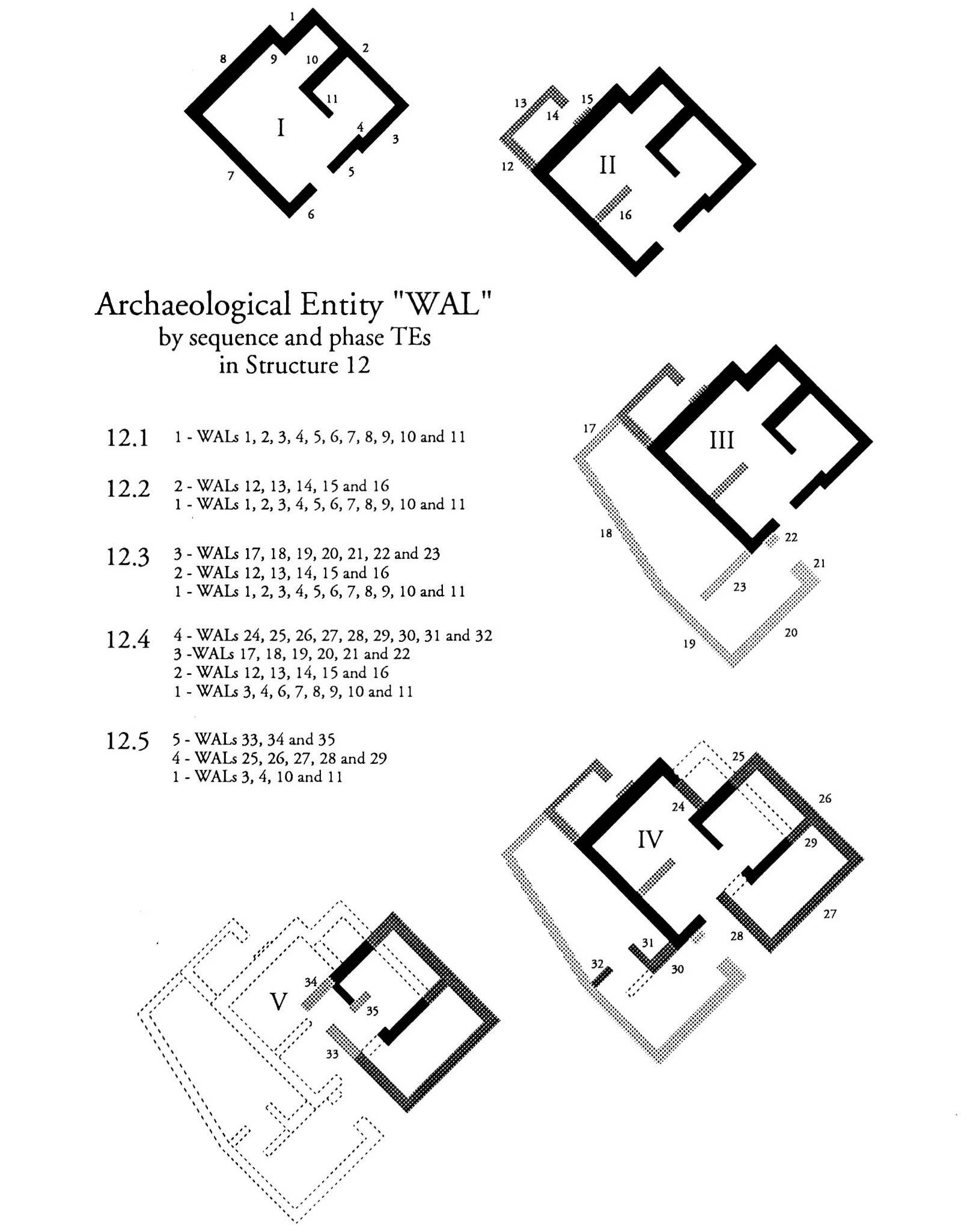 Fig. 3 - An example of the use of Archaeological Entities for analysing rhe phases of a structure.